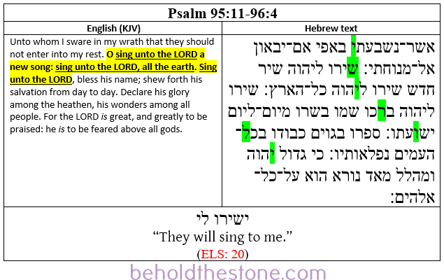 Screenshot of a two-column table documenting a Type 2 ELS code in Psalm 95:11-96:4. In the right-hand column the Hebrew text is shown with the letters comprising the ELS code highlighted in green. In the left-handed column the English translation of the passage is supplied, with the portion of text that is particularly relevant to the ELS code highlighted in yellow.