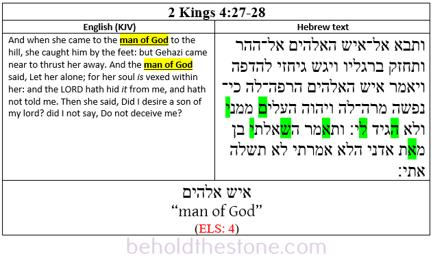 Screenshot of a two-column table documenting a Type 3 ELS code in 2 Kings 4:27-28. In the right-hand column the Hebrew text is shown with the letters comprising the ELS code highlighted in green. In the left-hand column the English translation of the passage is supplied, with the portion of text that is particularly relevant to the ELS code highlighted in yellow.