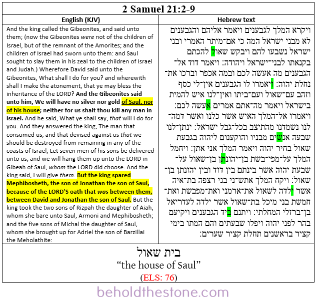 Screenshot of a two-column table documenting a Type 3 ELS code in 2 Samuel 21:2-9. In the right-hand column the Hebrew text is shown with the letters comprising the ELS code highlighted in green. In the left-hand column the English translation of the passage is supplied, with the portion of text that is particularly relevant to the ELS code highlighted in yellow. 