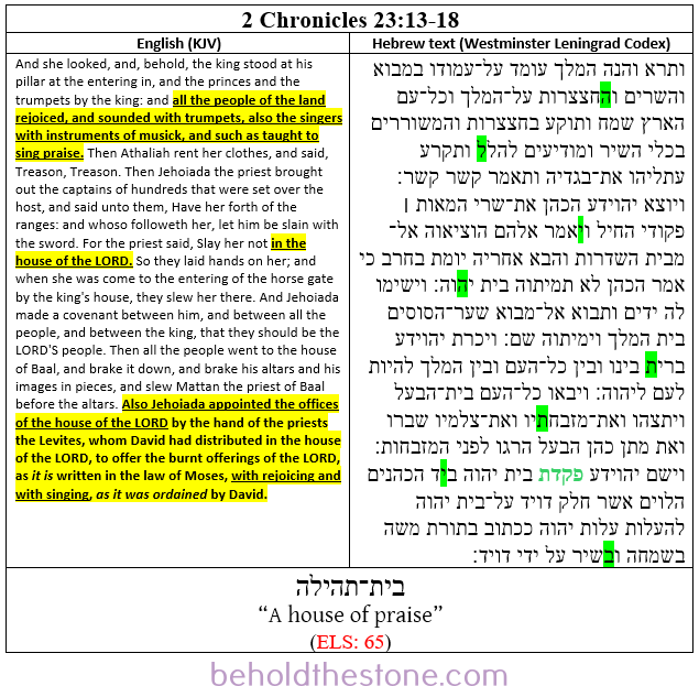 Two-column table showing the Hebrew text and English translation of 2 Chronicles 23:13-18 side by side. In the right-hand column the Hebrew text as exemplified in the Westminster Leningrad Codex is shown; in the left-hand column the English translation (KJV) charted in the left-hand column. The Hebrew letters of a topically relevant ELS code are high-lighted in lime green, revealing the phrase "a house of praise" to be encrypted in the Hebrew text of this passage at an equidistant letter sequence of every 65 letters backwards. The word with the contested spelling in the plain-text is colored green, indicating that it is spelled correctly in this particular Hebrew manuscript.