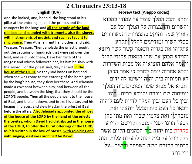 Two-column table showing the Hebrew text and English translation of 2 Chronicles 6:41-7:2 side by side. In the right-hand column the Hebrew text of Aleppo codex is shown; in the left-hand column the English translation (KJV) charted is provided. The word with the contested spelling in the Hebrew text is colored red to indicate that it is spelled incorrectly. The purpose of the image is to show how the encoded text-string which was present in the Leningrad Codex is destroyed by the misspelling in the Aleppo codex.