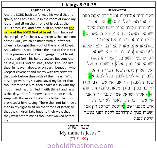 Screenshot of a two-column table documenting the ELS Bible code in 1 Kings 8:20-25 in which the individual who encoded the Bible reveals his identity. In the right-hand column the Hebrew text is shown with the letters of the encoded text-string highlighted bright green. In the left-handed column the English translation of the containing passage is supplied, with the portions that are topically relevant to the ELS code highlighted yellow. The encoded statement is encrypted at an ELS of every 59 letters, beginning in 1 Kings 8:20 and ending in 8:25. The full encoded message is: שמי ישוע, which translates to English as: "My name is Jesus."