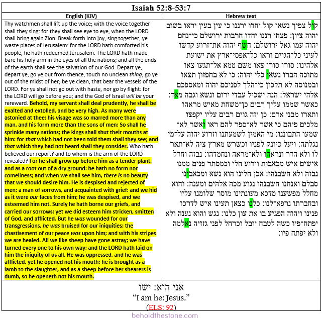 Screenshot of a two-column table documenting the ELS Bible code in Isaiah 52:8-53:7 in which the individual who encoded the Bible reveals his identity. In the right-hand column the Hebrew text is shown with the letters of the encoded text-string highlighted bright green. In the left-handed column the English translation of the containing passage is supplied, with the portions that are topically relevant to the ELS code highlighted yellow. The encoded statement begins in Isaiah 53:7 and runs backwards at an ELS of every 92 letters--ending in 52:8. The full encoded message is אני הוא: ישו, which in English translates as: "I am he: Jesus."
