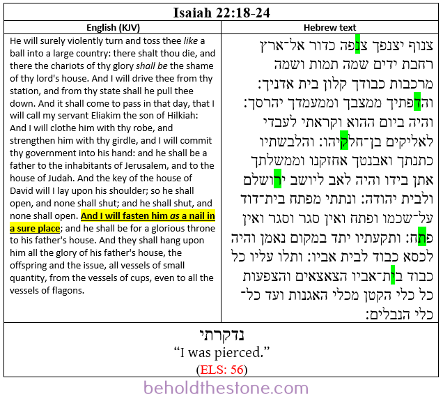 Screenshot of a two-column table documenting the ELS Bible code in Isaiah 22:18-24 in which the individual who encoded the Bible hints at his identity by stating something about himself in the first-person. In the right-hand column the Hebrew text is shown with the letters of the encoded text-string highlighted bright green. In the left-handed column the English translation of the containing passage is supplied, with the portions that are topically relevant to the ELS code highlighted yellow. The encoded statement is encrypted at an ELS of every 56 letters, beginning in Isaiah 22:18 and ending in 22:24. The full encoded message is: נדקרתי, which translates to English as: "I was pierced."