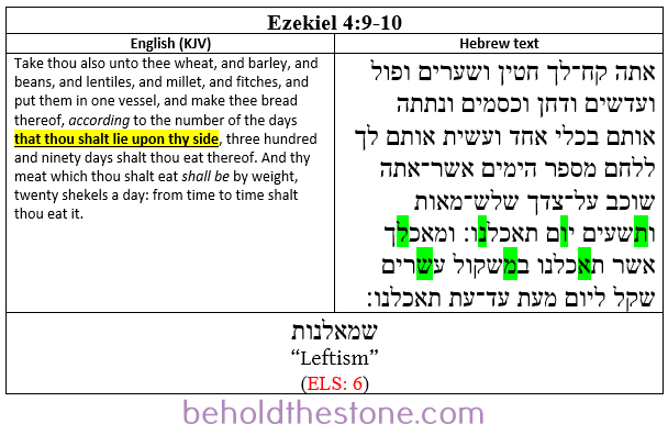 Screenshot of a two-column table documenting a modern Hebrew Bible code in Ezekiel 4:9-10. In the right-hand column the Hebrew text is shown with letters of the encoded text-string highlighted bright green. In the left-handed column the English translation of the containing passage is supplied, with the line that is topically relevant to the ELS code ("that thou shalt lie upon thy side") highlighted yellow.