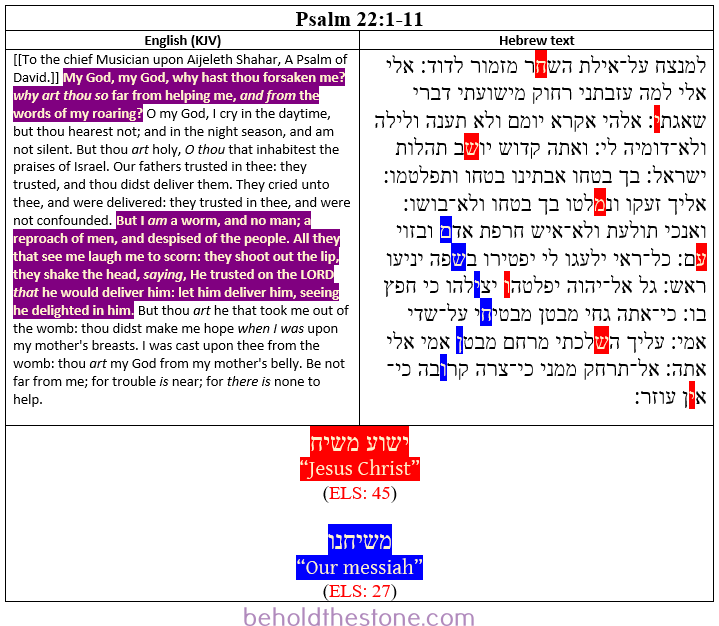 Comparative 2 column table showing the Hebrew text of Psalm 22:6-11 in the column on the right, and the English translation (KJV) in the column on the left. The full Bible code of Psalm 22 is highlighted in the Hebrew text in red and blue.