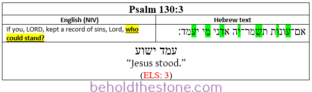 Screenshot of a two-column table documenting a hidden Bible code in Psalm 130:3. In the right-hand column the Hebrew text is shown with the letters comprising the ELS code highlighted in green. In the left-handed column the English translation of the passage is supplied, with the line that is particularly relevant to the ELS code highlighted in yellow. Below this the encoded text-string (ayin, mem, dalet, yod, shin, vav, ayin) is written out, with an added space inserted between the dalet and yod to separate the two words in the string. The English translation of the encoded Hebrew statement is charted just beneath the encoded Hebrew phrase--amode Yeshua, meaning: "Jesus stood." 