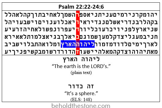 Screenshot of a 3-row 1-column table displaying the Bible code of Psalm 24 in condensed grid view. The top row specifies the containing passage and reads: "Psalm 22:22-24:26". The second row contains the Hebrew text of the containing passage in grid form (without spacing or punctuation). The encoded statement ("It's a sphere.") is highlighted in red and is displayed vertically within the grid. The opening line of Psalm 24:1 ("The earth is the LORD's.") is highlighted in blue, and intersects with the encoded statement on the second last line of the grid. The two statements thus collide to form one cohesive divinely constructed statement: "The earth is the LORD's. It's a sphere." The third and final row of the table displays (in Hebrew) both the code as well as the topically relevant statement intersecting with it within the grid, and provides the translation of both. By this the Bible code of Psalm 24 testifies that the earth is round.