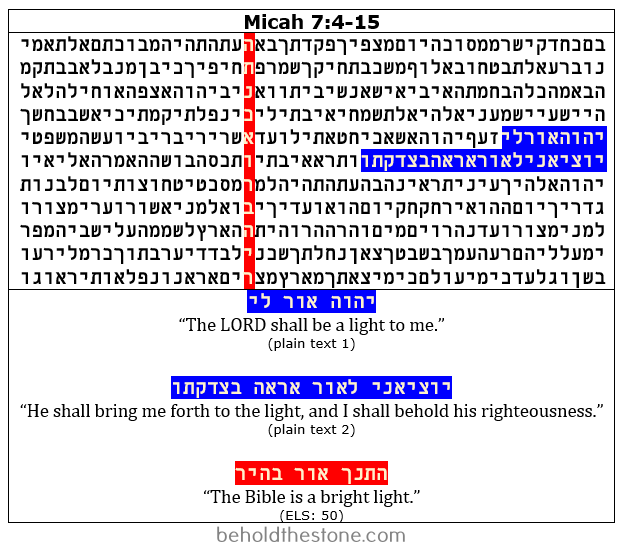 Screenshot of a one-column table with three rows, which shows how the Micah 7 Bible code actually appears within the Hebrew text grid.