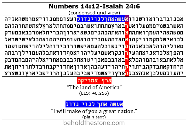 Screenshot of a 3-row, 1-column table showing the Hebrew phrase "eretz America" (meaning: "the land of America") encoded in the Hebrew text-grid right next to the statement "e'ese ot'cha le'gol gadol" (meaning: "I will make of thee a great nation"). These two statements converge in the grid to form a cryptic prophecy about the future nation of the United States and its destiny, thereby revealing America in the Bible code.