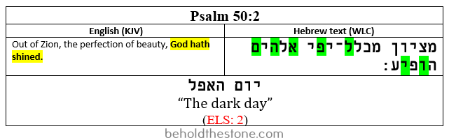 Screenshot of a two-column table documenting a single-verse Bible code in Psalm 50:2. In the right-hand column the Hebrew text of the verse is shown with the letters comprising the encoded phrase (yom ha-aphel, meaning: "the dark day") highlighted in green. In the left-handed column the English translation of the verse is supplied, with the line that is particularly relevant to the ELS code ("God hath shined") highlighted in yellow. In the merged row below this, the encoded text-string (yod, vav, mem, hey, aleph, pey, lamed) is written out, with an added space inserted between the mem and the hey to separate the two words in the string. The English translation of the encoded Hebrew statement is charted just beneath the encoded Hebrew phrase--yom ha-aphel, meaning: "the dark day".
