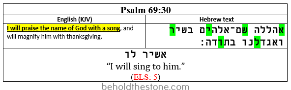 Screenshot of a two-column table documenting a single-verse Bible code in Psalm 69:30. In the right-hand column the Hebrew text of the verse is shown with the letters comprising the encoded phrase (ashir lo, meaning: "I will sing to him") highlighted in green. In the left-handed column the English translation of the verse is supplied, with the line this particularly relevant to the ELS code ("I will sing to him") highlighted in yellow. In the merged row below this, the encoded text-string (aleph, shin, yod, rosh, lamed, vav) is written out, with an added space inserted between the rosh and the lamed to separate the two words in the string. The English translation of the encoded Hebrew statement is charted just beneath the encoded Hebrew phrase--ashir lo, meaning: "I will sing to him".
