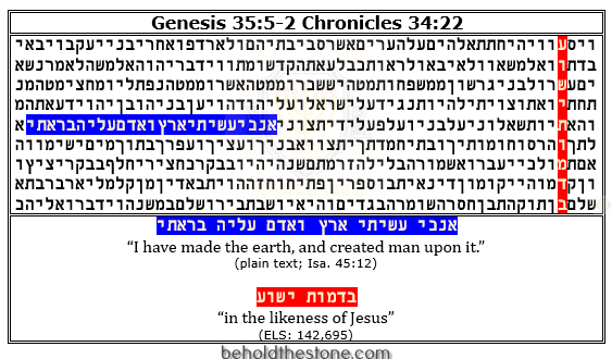Screenshot of a complex Bible code, as it appears in its original grid form. The table displays an obviously condensed version of the code grid, which (due to the exceedingly large ELS at which the encoded statement is found) begins in the first book of the Bible and ends in the last. Altogether the grid contains 9 rows of Hebrew text, all of which constitute a line from a different book of the Hebrew Bible. The encoded Hebrew phrase (bidmut Yeshua), meaning: "in the likeness of Jesus") traverses the entire expanse of the grid, and can be seen running vertically up the grid at the fourth letter position (relative to where each row begins on the grid), where it appears in close proximity to the line of topical correspondence ("I have made the earth, and created man upon it", Isaiah 45:12), which begins at letter 33 on row 5.